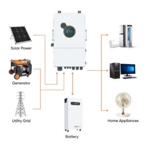 US 12kW Off-Grid Solar Energy System with 14.3kWh Vertical Lithium Battery